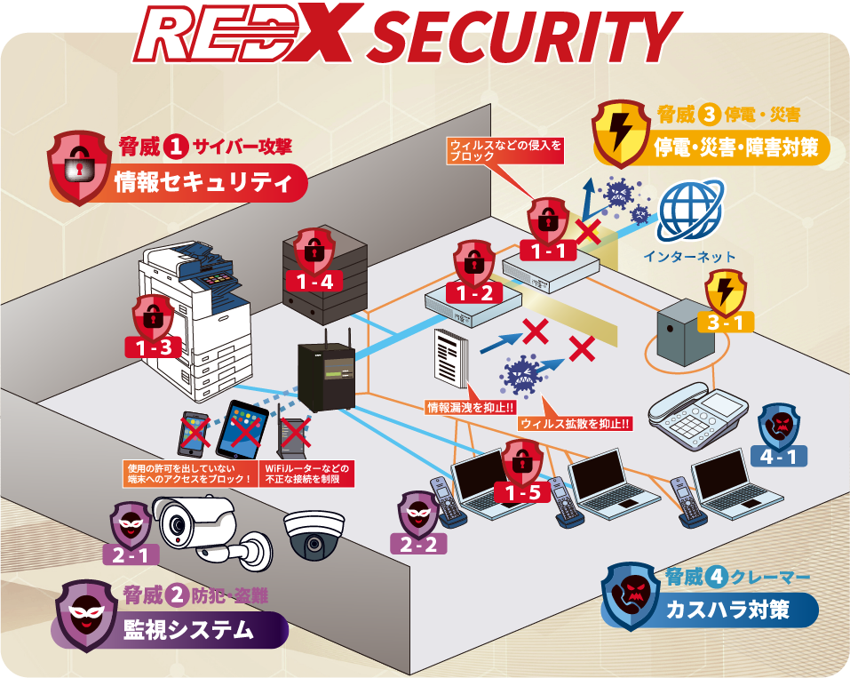 REDX SECURITY 概念図